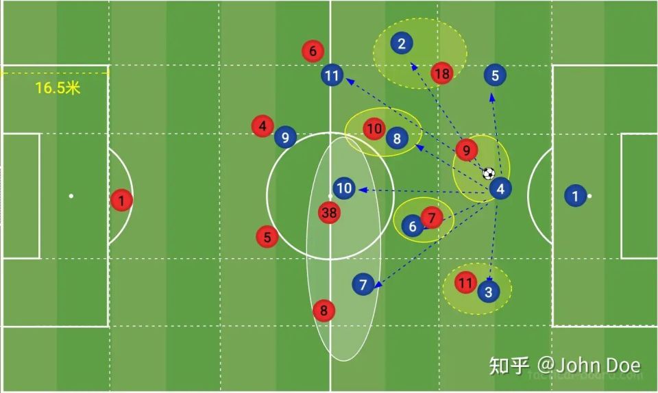 又或者其中, 防线的协同, 路线并无遮